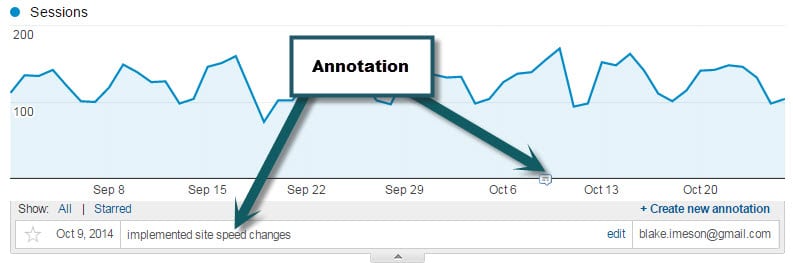 google-annotation