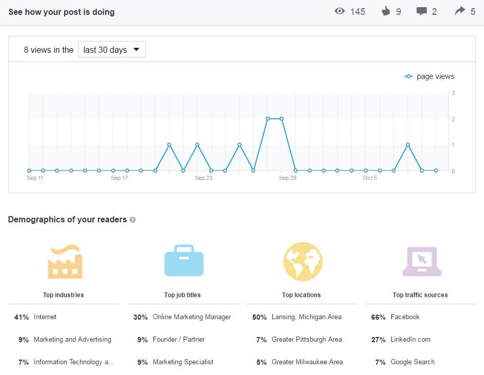 linkedin-analytics-blog-posting