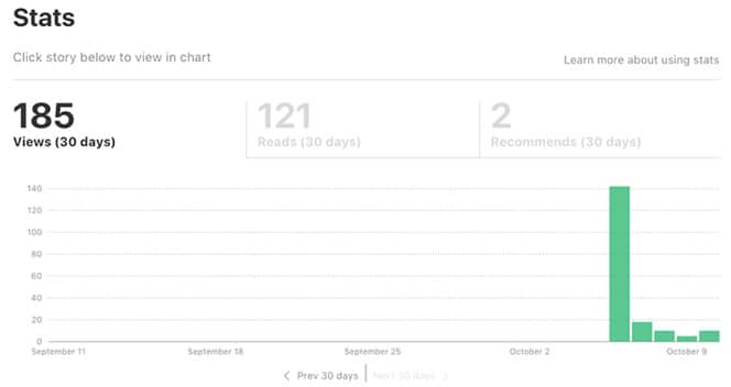 medium-cross-posting-analytics
