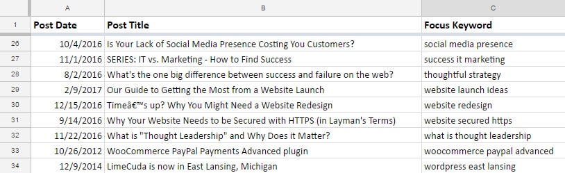 seo-focus-keyword-tracking-for-posts