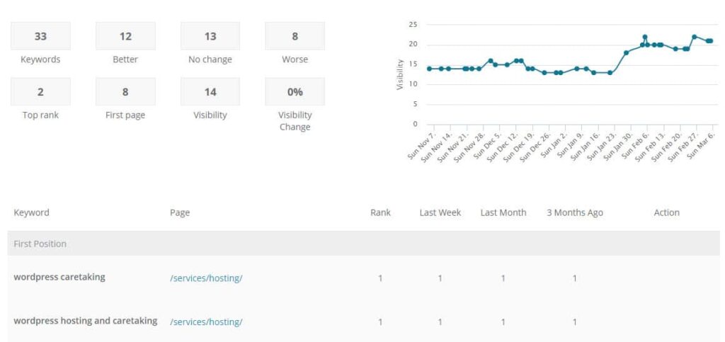 seo-ranking-tracking