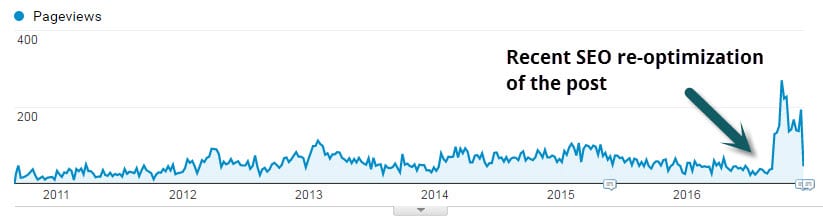 seo-reoptimization-wordpress-post