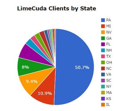 us-states-limecuda